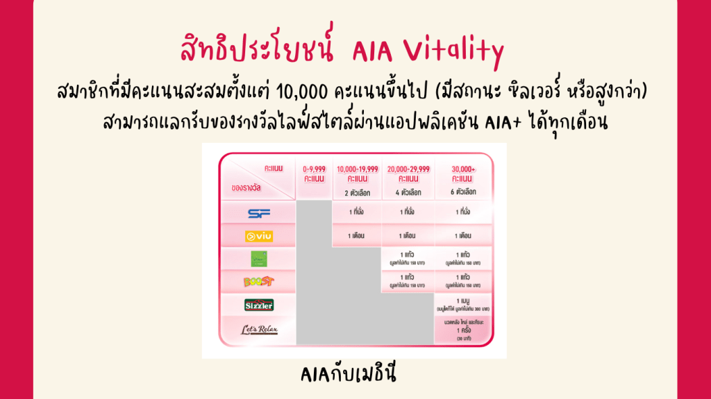 สิทธิประโยชน์ AIA Vitality –&nbsp;ตั๋วหนัง